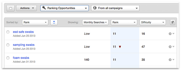 ranking-opportunities