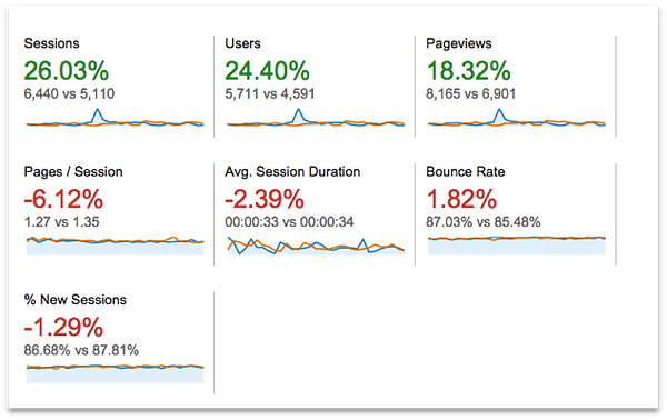 bounce-rate