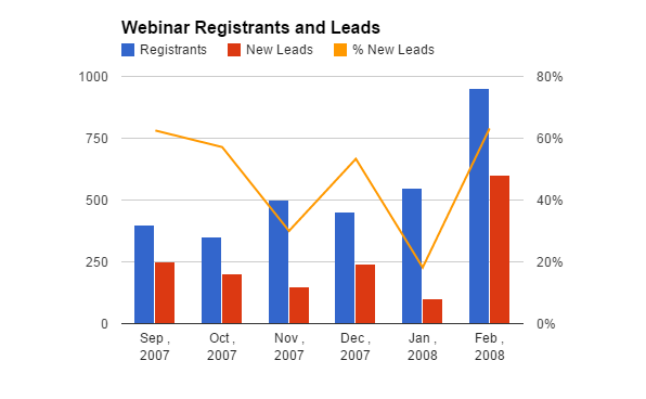 stats-graph-2