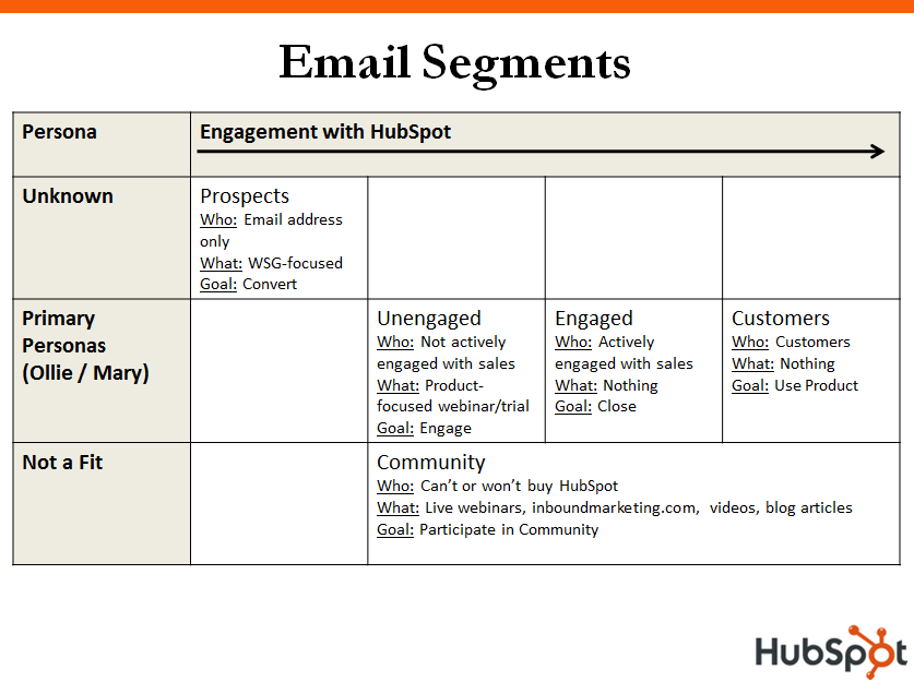 email-segmentation-2009