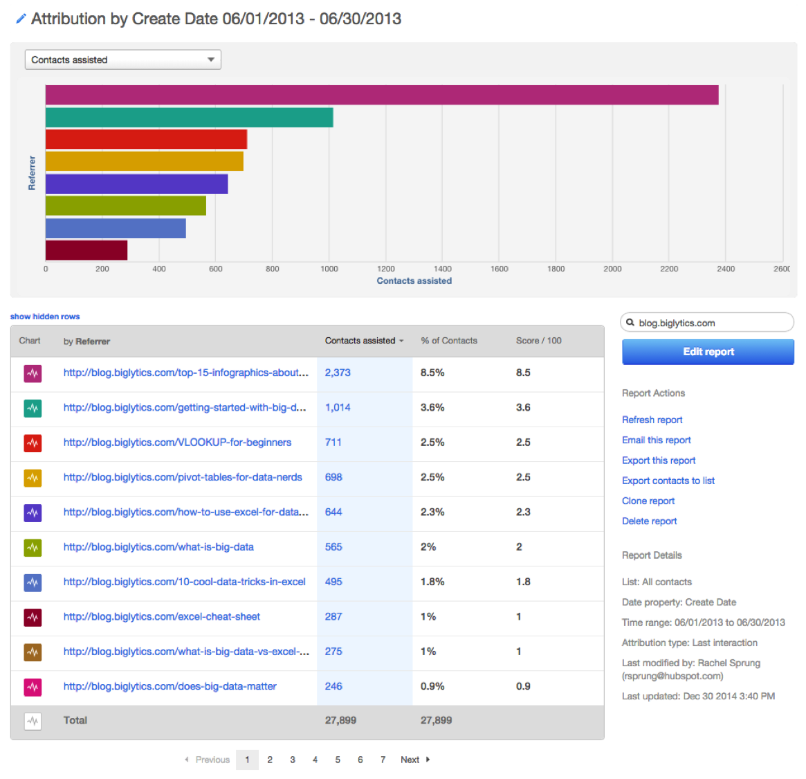 biglytics-attribution-report