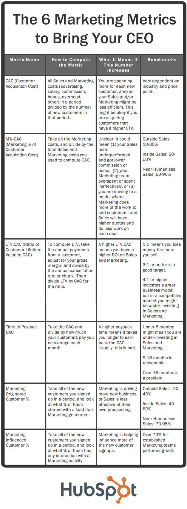 ceo metrics chart