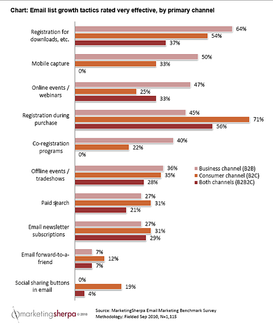email list growth tactics resized 600