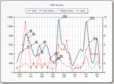 hubspot_website_internet_marketing_analysis_graph