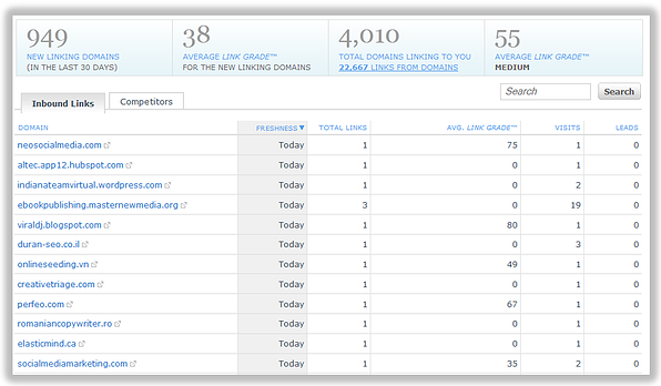 inbound links tool