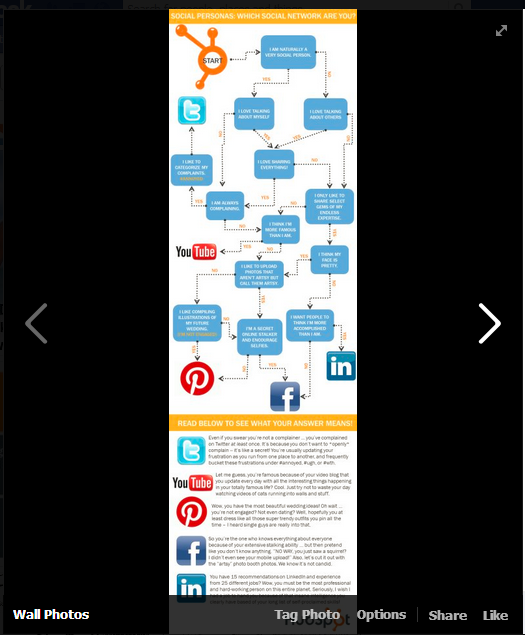 infographic small fb