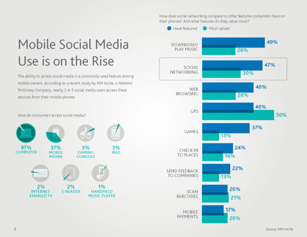 nielsen social media report Page 07 resized 600