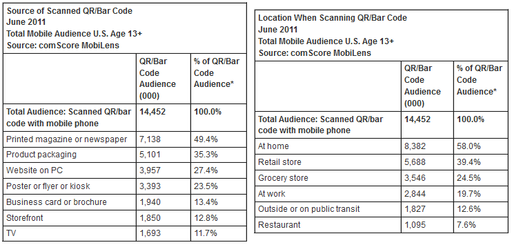 qr code data