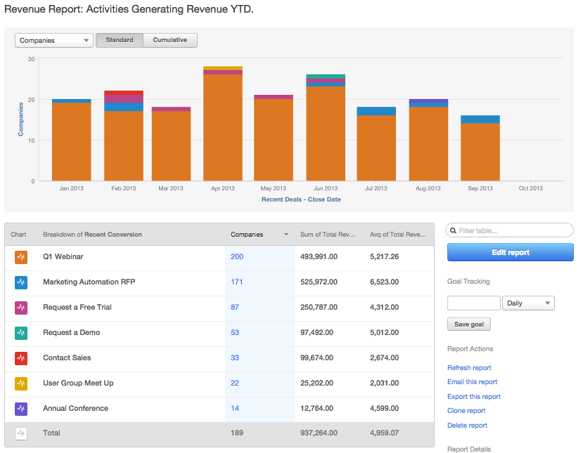 revenue-reporting-first-conversion