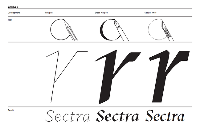 gt-sectra