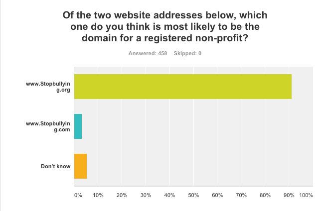 nonprofit_org