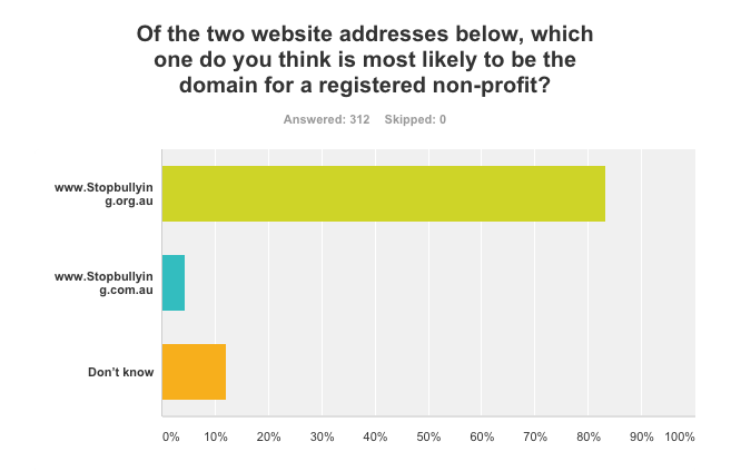 nonprofit_int