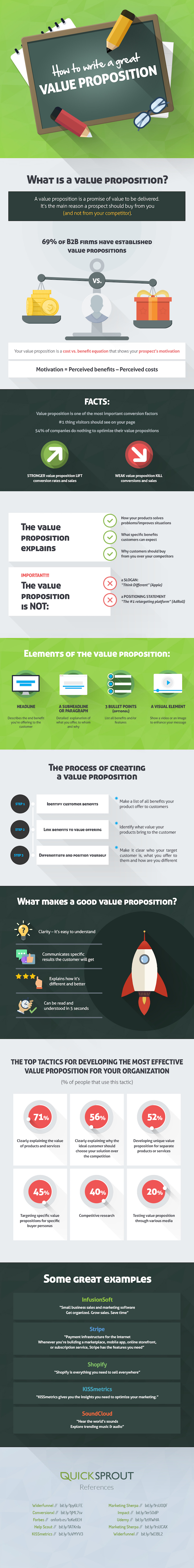 value-prop-infographic
