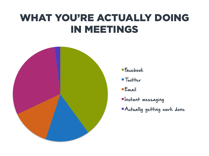 What You're Actually Doing in Meetings