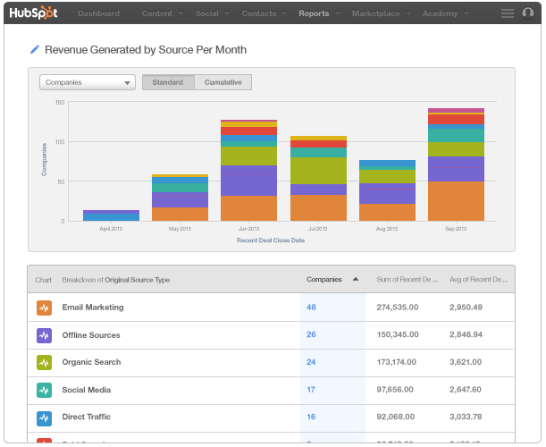 analytics_revenuebysource