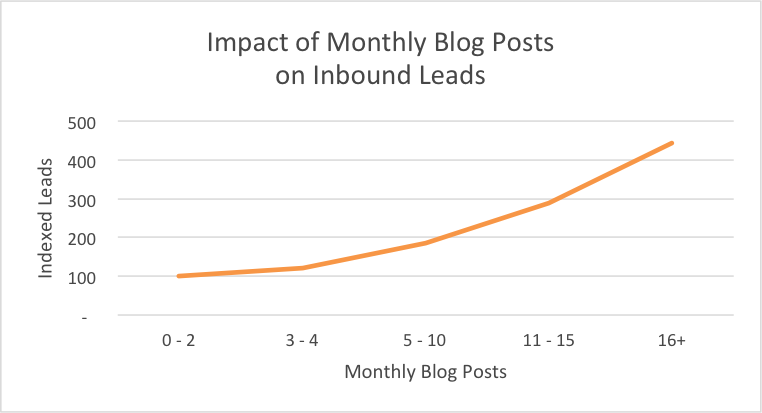 blog_monthly_leads