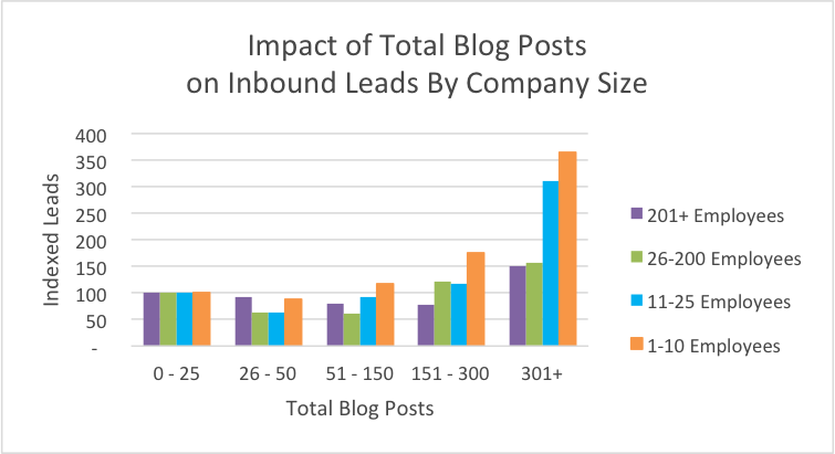 blog_total_leads_cs