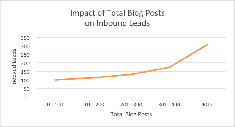 blog_total_leads