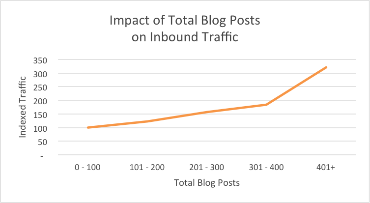 blog_total_traffic