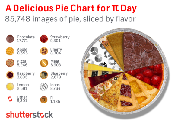 piday resized 600