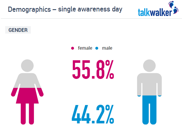 Demographics_Single_Awareness_Day_(1)