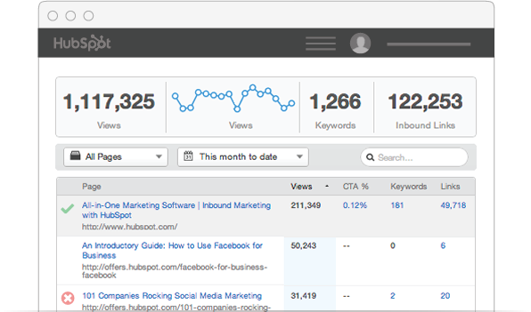 page-performance-analytics