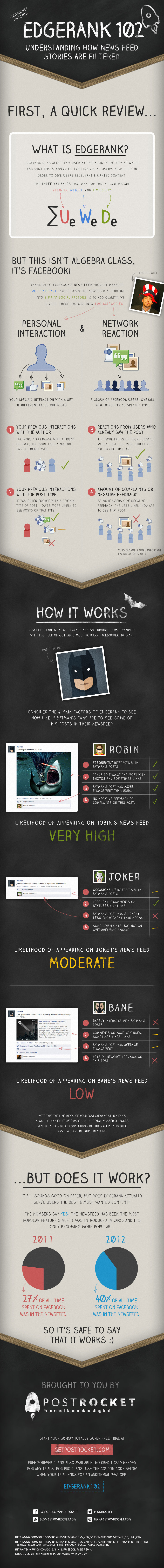 postrocket-facebook-edgerank-infographic