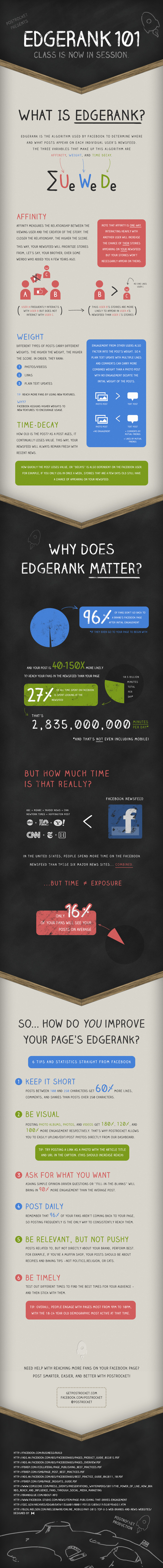 postrocket-facebook-edgerank-infographic1