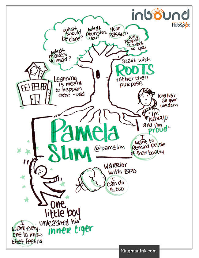 Pamela Slim Bold Talk Graphic Recording