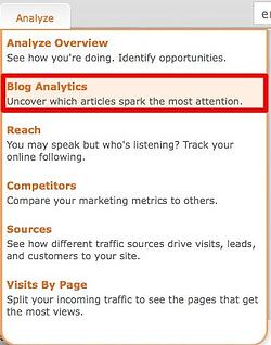 blog analytics