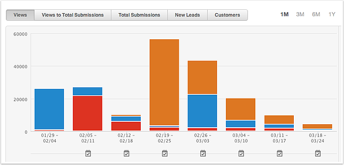 HubSpot  Landing Pages 1