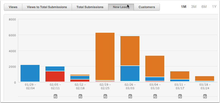 HubSpot  Landing Pages 10
