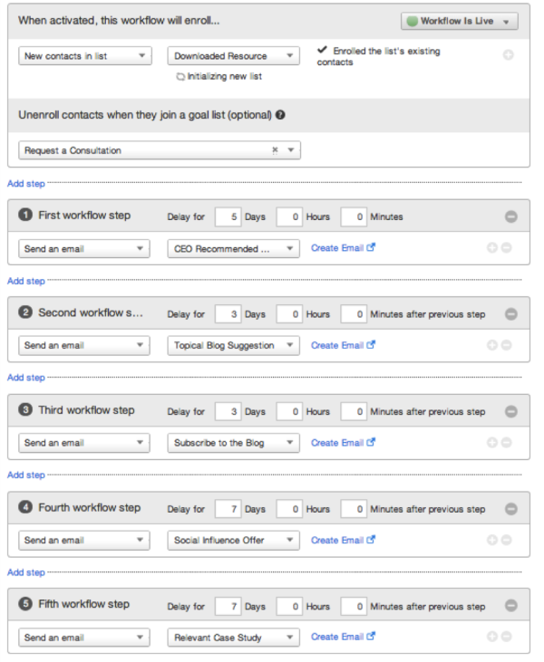 Reusing Content in Automation resized 600