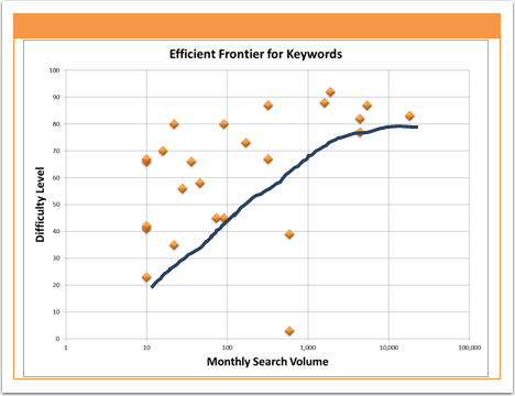 How to Close Sales 4X Faster with Inbound Marketing [Customer Story]