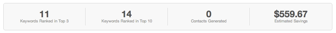 Appcore keyword stats