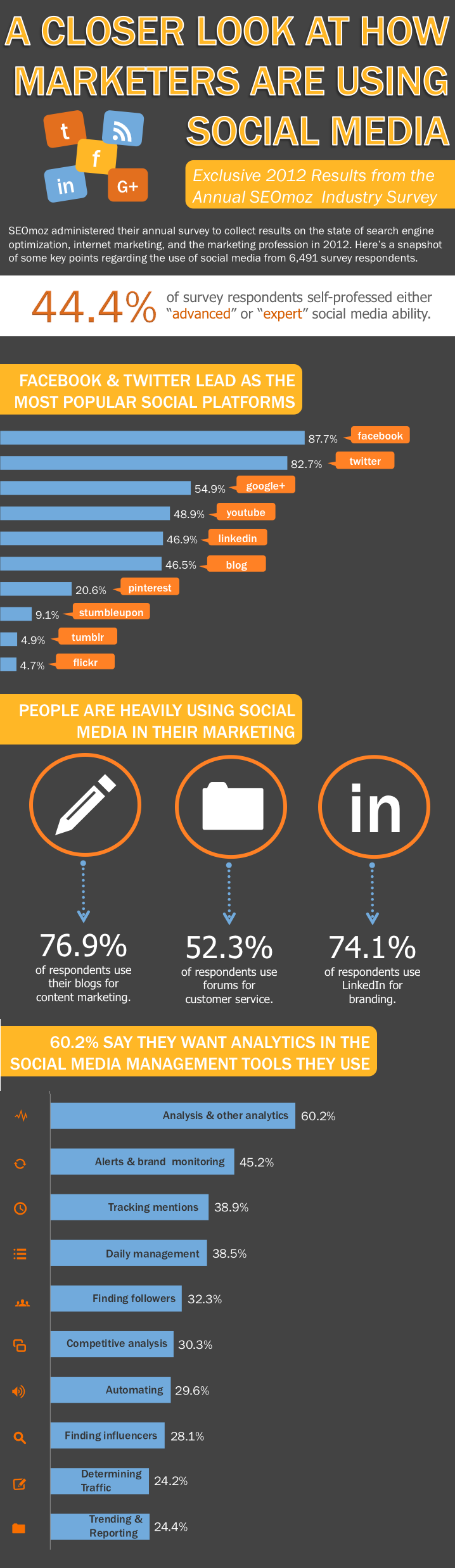 How to Use HubSpot & Social Media Together [New #InboundLearning Webinar Series]