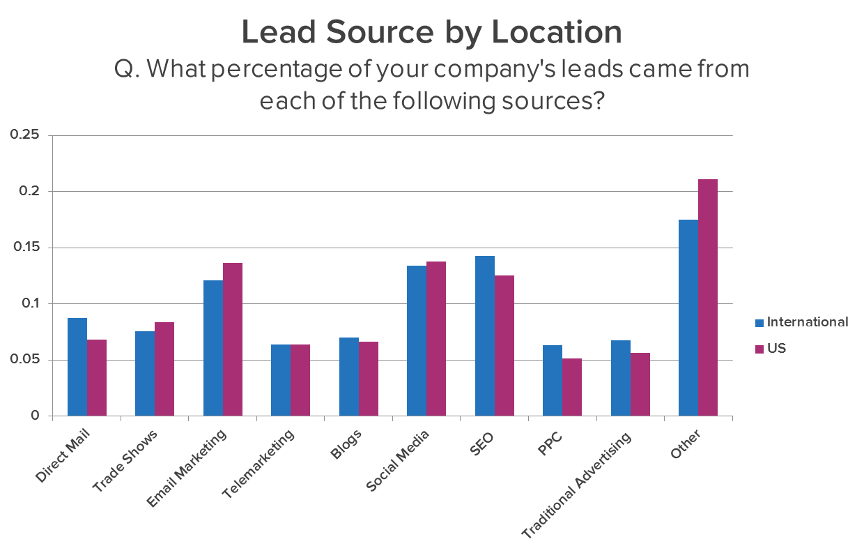 leads-graph-7