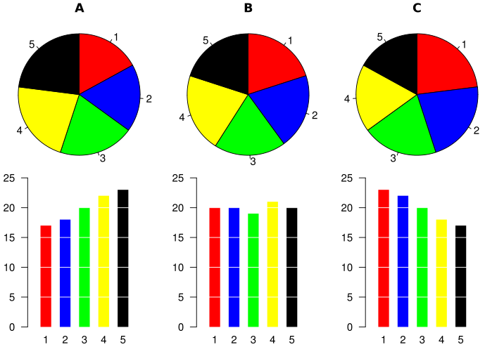 piecharts_vs_bar_charts