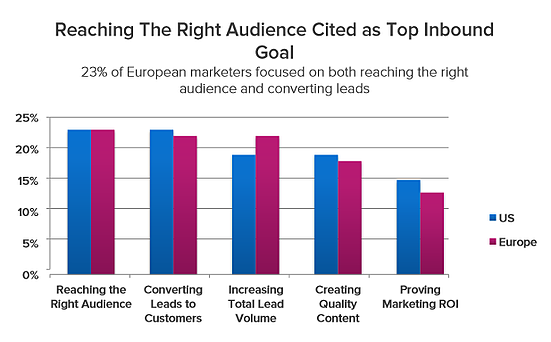 Marketing-Unterschiede USA und Europa