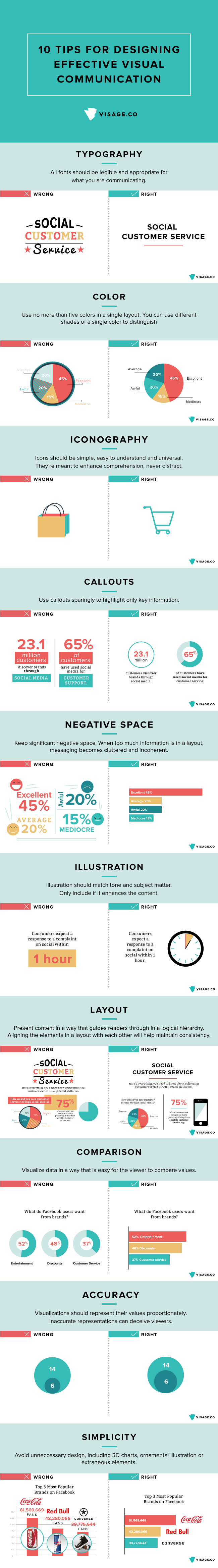 Designing Effective Visual Communication Infographic