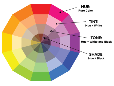 types_of_colors.png