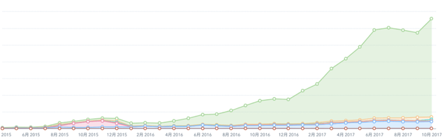 Traffic.png