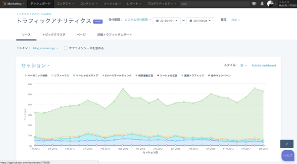 コムニコ_オーガニックトラフィック