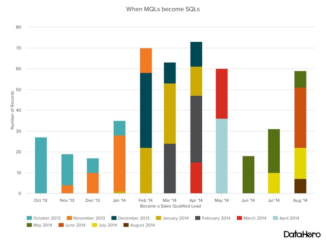 Data Visualization 101: How to Choose the Right Chart or Graph for Your ...