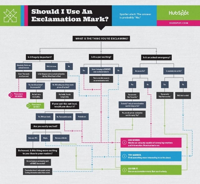 30 email etiquette tips to avoid writing sloppy emails proper comma use