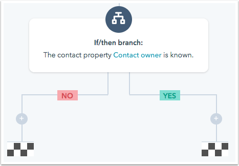 if-then-contact-owner