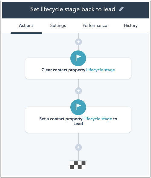 Clear lifecycle stage Clear lifecycle stage