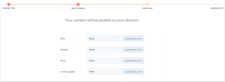 different-subdomains-for-each-content-type