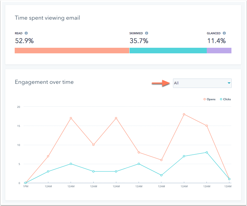 HubSpot Help article screenshot