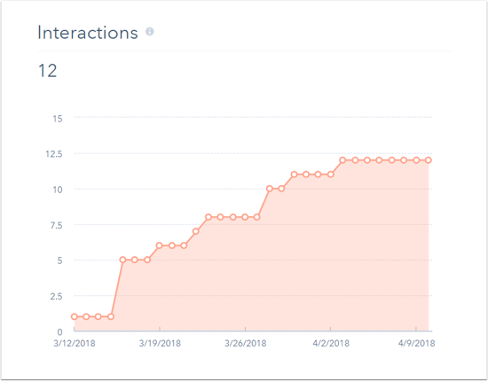 HubSpot Help article screenshot